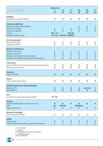 Moteurs à cage IP55 - 16