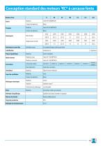 Moteurs à cage IP55 - 17