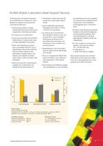 Lubrifiant pour l'industrie alimentaire et pharmaceutique - 7