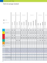 MAPAL Compétence Outils carbure monobloc - 13