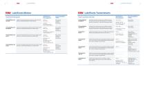 Lubrifiants Hydrauliques - 4