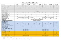 Wind Generators GE series