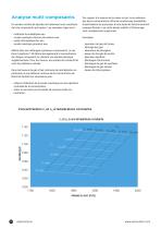 Industrie chimique - Optimisation des processus chimiques avec la technologie de mesure d'analyse en ligne - 10