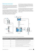Industrie chimique - Optimisation des processus chimiques avec la technologie de mesure d'analyse en ligne - 7