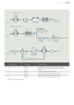 Technologie analytique en ligne pour les boissons et les aliments liquides : brasseries, laiteries, jus, boissons gazeuses et mixtes, amidon, café et vin - 11