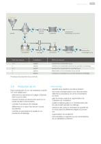 Technologie analytique en ligne pour les boissons et les aliments liquides : brasseries, laiteries, jus, boissons gazeuses et mixtes, amidon, café et vin - 13