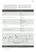 Technologie analytique en ligne pour les boissons et les aliments liquides : brasseries, laiteries, jus, boissons gazeuses et mixtes, amidon, café et vin - 7