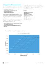 Technologie analytique en ligne pour l'industrie chimique : mesure de la concentration et de la densité, détection de phases, analyse de composants multiples, surveillance des cristallisations et des polymérisations. - 10