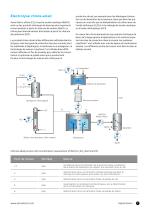 Technologie analytique en ligne pour l'industrie chimique : mesure de la concentration et de la densité, détection de phases, analyse de composants multiples, surveillance des cristallisations et des polymérisations. - 7