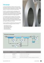 Technologie analytique en ligne pour l'industrie métallurgique : contrôle des bains de décapage et de chromage, contrôle des émulsions, contrôle de la régénération des acides et de la galvanisation électrolytique - 5