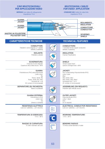 MULTICOAXIAL CABLES FOR VIDEO APPLICATION