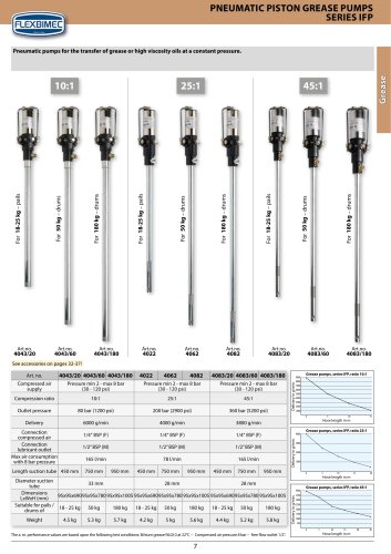 PNEUMATIC PISTON GREASE PUMPS SERIES IFP