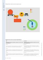 VBS Systèmes de raccordement et de fixation - 10