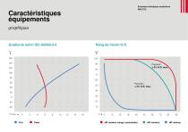 Enceintes climatiques modulaires - 8