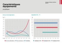 Enceintes climatiques modulaires - 9