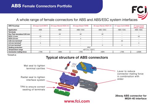 ABS Female connectors Datasheet