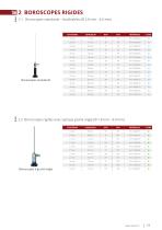 Catalogue Endoscopes Industriels-11