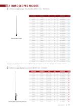 Catalogue Endoscopes Industriels-13