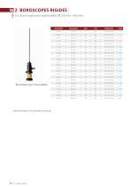 Catalogue Endoscopes Industriels-14