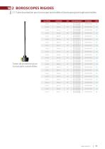 Catalogue Endoscopes Industriels-15