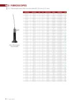 Catalogue Endoscopes Industriels-20