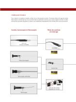 L'ENDOSCOPE PROFESSIONNEL HAUTE DÉFINITION VUVISION - 6