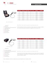 Vidéoscopes & Vidéo endoscopes-6