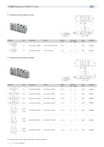 P15E Distributeurs COMPACT 15 mm - G1/8 et pour embase - 6