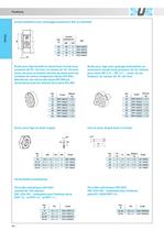 RP-RM_Vérins compacts UNITOP (RP) 21287 (RM) Ø 16-63 mm - 14