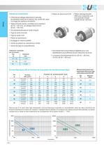 RP-RM_Vérins compacts UNITOP (RP) 21287 (RM) Ø 16-63 mm - 2