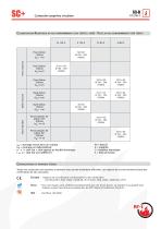 SC+ Cartouche coupe-feu circulaire - 3