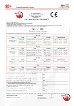 SC+ Cartouche coupe-feu circulaire - 5