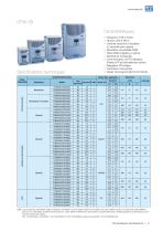 Automatisation Convertisseurs de fréquence - 3