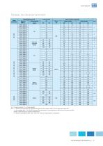 Automatisation Convertisseurs de fréquence - 5