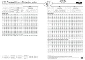 Moteur asynchrone - 7