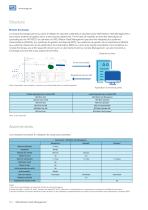 MOTION FLEET MANAGEMENT - 10