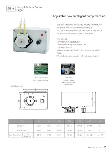 Pump Machine Series - KCP