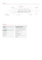 Multi Power2 Scalable - 7