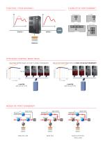 NextEnergy NXE - 3