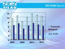 La presentation de ZEZ SILKO, nos produits, photos, explication technique - 5