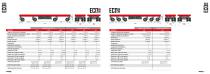 Cometto Eco1000/Eco1500 - The new way of driving!-9