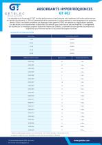 Absorbants hyperfréquences GT602 - 1