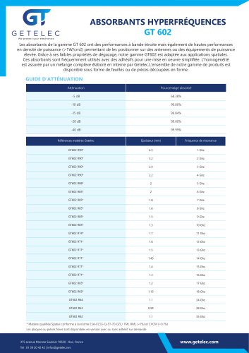 Absorbants hyperfréquences GT602