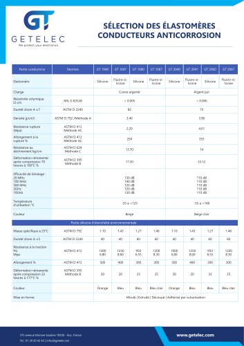 Guide des matières - Silicone bi-matière anticorrosion