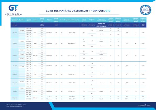 Guide de nos matelas thermiques - GTG