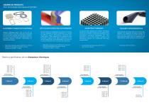 Solutions pour l'industrie automobile - 3