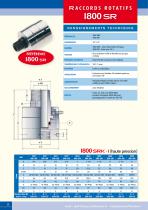 Catalogue général Duff Norton Europe - 10