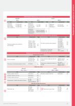 Catalogue Rail - Solutions sécurité électrique et connexions - 17