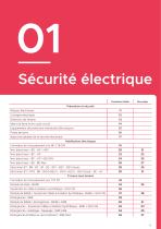 Sicame Service centers - Formations - 9