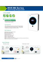 INVS M4 Series